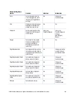 Preview for 81 page of DataCard CE870 Installation And Administrator'S Manual