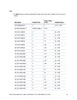 Preview for 91 page of DataCard CE870 Installation And Administrator'S Manual