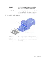 Предварительный просмотр 18 страницы DataCard CE870 User Manual