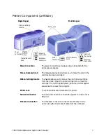 Предварительный просмотр 19 страницы DataCard CE870 User Manual