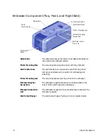 Preview for 20 page of DataCard CE870 User Manual