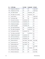 Preview for 76 page of DataCard CE870 User Manual