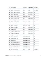 Предварительный просмотр 77 страницы DataCard CE870 User Manual