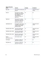 Preview for 80 page of DataCard CE875 Installation And Administrator'S Manual