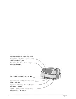 Preview for 5 page of DataCard CP40 Printer Manual