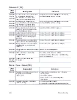 Предварительный просмотр 72 страницы DataCard CP60 Service Manual