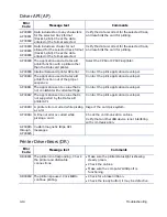 Preview for 72 page of DataCard CP60 Service Manual