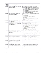 Preview for 73 page of DataCard CP60 Service Manual