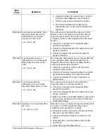 Preview for 79 page of DataCard CP60 Service Manual