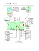 Предварительный просмотр 130 страницы DataCard CP60 Service Manual