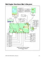 Preview for 17 page of DataCard CP80 Plus Service Manual