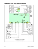 Preview for 18 page of DataCard CP80 Plus Service Manual