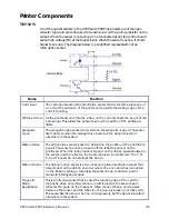 Preview for 19 page of DataCard CP80 Plus Service Manual