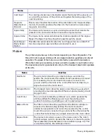 Preview for 20 page of DataCard CP80 Plus Service Manual