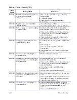 Preview for 82 page of DataCard CP80 Plus Service Manual