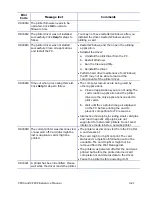 Preview for 83 page of DataCard CP80 Plus Service Manual