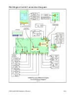 Preview for 163 page of DataCard CP80 Plus Service Manual