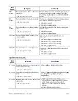 Preview for 85 page of DataCard CP80 Service Manual