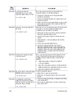 Preview for 90 page of DataCard CP80 Service Manual