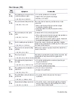 Preview for 96 page of DataCard CP80 Service Manual