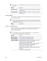 Preview for 112 page of DataCard CP80 Service Manual