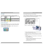 Предварительный просмотр 4 страницы DataCard CR500 User Reference Manual