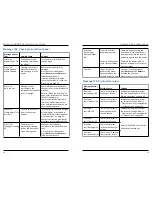 Preview for 19 page of DataCard CR500 User Reference Manual