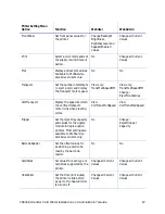 Preview for 83 page of DataCard CR805 Installation And Administrator'S Manual