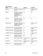 Preview for 84 page of DataCard CR805 Installation And Administrator'S Manual