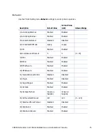 Preview for 91 page of DataCard CR805 Installation And Administrator'S Manual