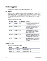 Preview for 126 page of DataCard CR805 Installation And Administrator'S Manual