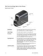 Preview for 20 page of DataCard CR805 User Manual