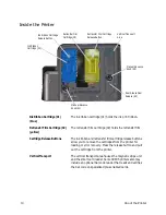 Preview for 26 page of DataCard CR805 User Manual