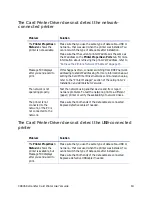 Preview for 79 page of DataCard CR805 User Manual