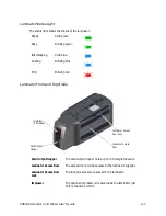 Preview for 125 page of DataCard CR805 User Manual