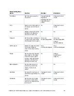 Preview for 79 page of DataCard CR825 Installation And Administrator'S Manual