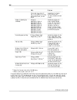 Preview for 63 page of DataCard Datacard SP35 Installation Manual