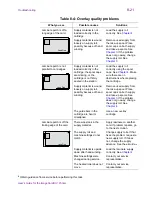 Preview for 143 page of DataCard ImageCard IV User Manual