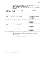 Preview for 189 page of DataCard ImageCard IV User Manual