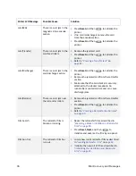 Preview for 106 page of DataCard LM200 User Manual