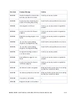 Preview for 131 page of DataCard LM200 User Manual