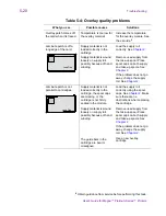 Preview for 92 page of DataCard magna User Manual