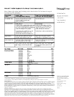 Preview for 2 page of DataCard Maxsys Supplementary Manual