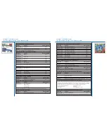 Preview for 2 page of DataCard MX6000 Supplementary Manual