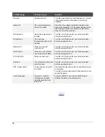 Preview for 72 page of DataCard RL90 User Manual