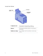 Предварительный просмотр 18 страницы DataCard SD Series User Manual