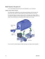 Preview for 22 page of DataCard SD160 Installation And Administrator'S Manual