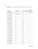 Preview for 58 page of DataCard SD160 Installation And Administrator'S Manual