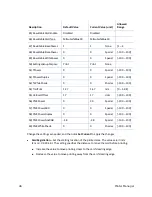 Preview for 60 page of DataCard SD160 Installation And Administrator'S Manual