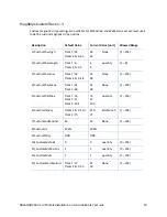 Preview for 67 page of DataCard SD160 Installation And Administrator'S Manual